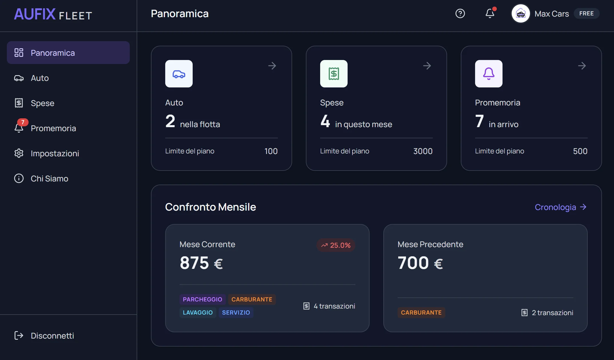 Aufix Web Dashboard Preview