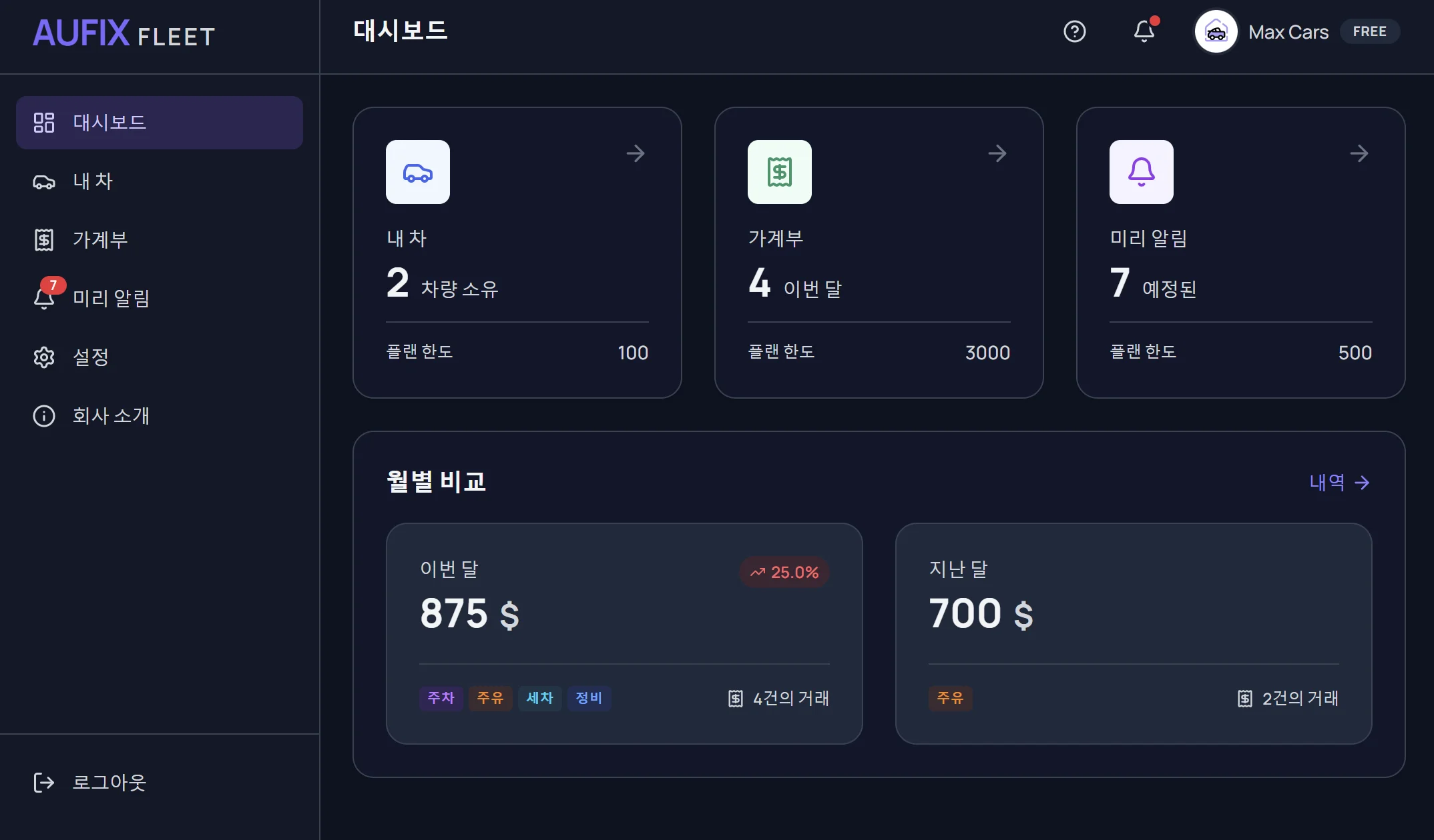 Aufix Web Dashboard Preview