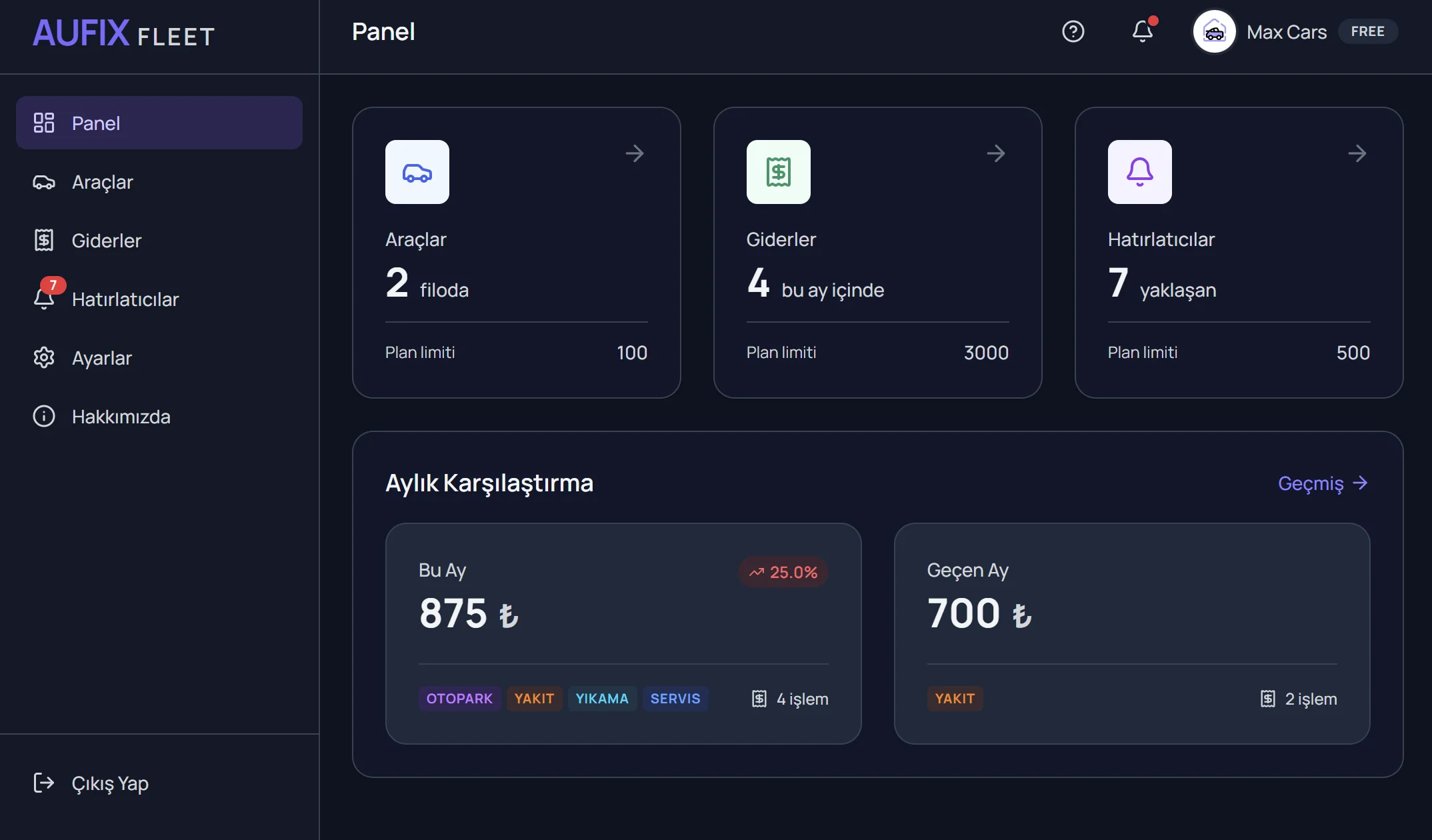 Aufix Web Dashboard Preview