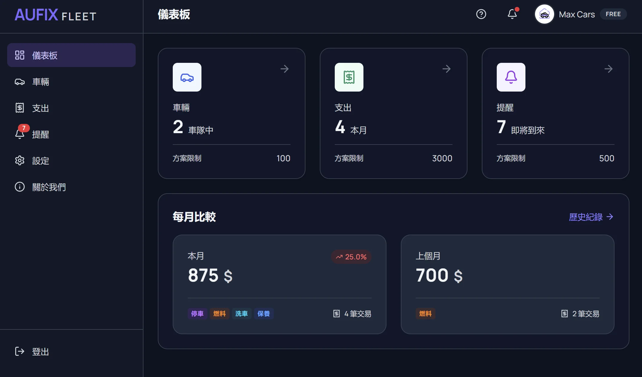 Aufix Web Dashboard Preview